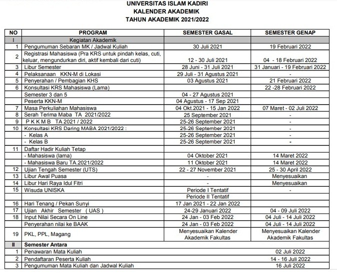 Kalender Akademik Tahun 2021/2022 Universitas Islam Kadiri